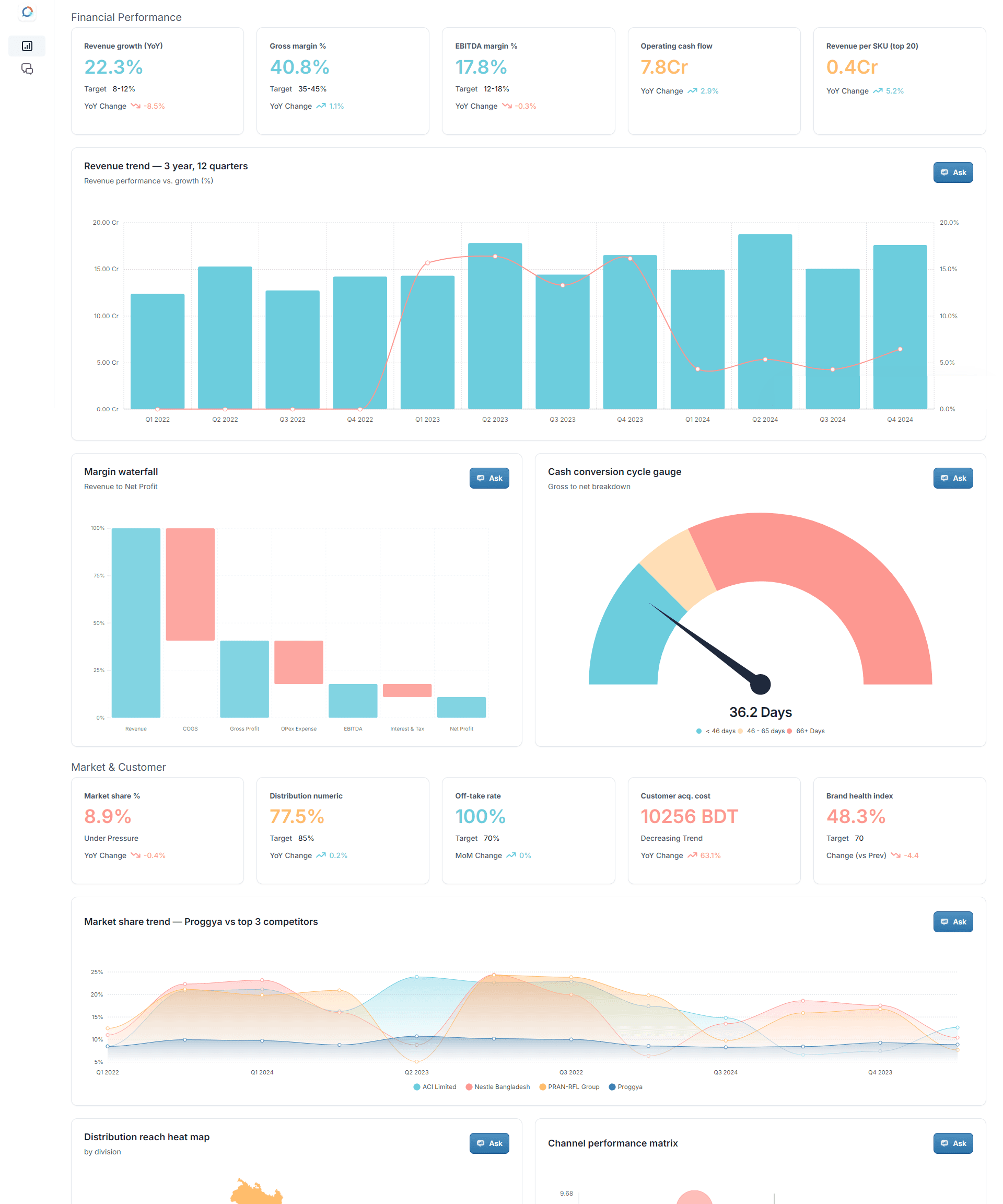 ExecutiveDashboard